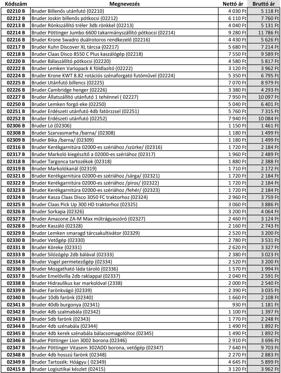 tárcsa (02217) 5 680 Ft 7 214 Ft 02218 B Bruder Claas Disco 8550 C Plus kaszálógép (02218) 7 550 Ft 9 589 Ft 02220 B Bruder Bálaszállító pótkocsi (02220) 4 580 Ft 5 817 Ft 02222 B Bruder Lemken