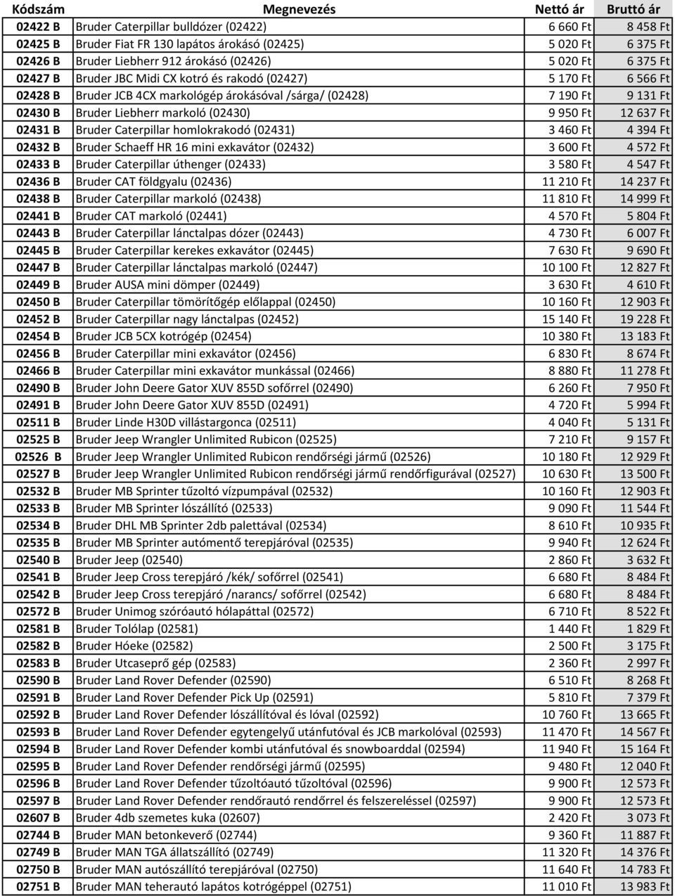 Ft 02431 B Bruder Caterpillar homlokrakodó (02431) 3 460 Ft 4 394 Ft 02432 B Bruder Schaeff HR 16 mini exkavátor (02432) 3 600 Ft 4 572 Ft 02433 B Bruder Caterpillar úthenger (02433) 3 580 Ft 4 547