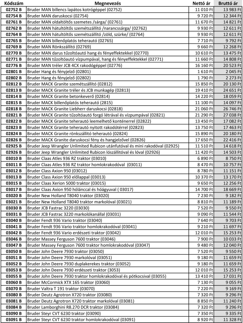 Bruder MAN billenőplatós teherautó (02765) 7 710 Ft 9 792 Ft 02769 B Bruder MAN Rönkszállító (02769) 9 660 Ft 12 268 Ft 02770 B Bruder MAN darus tűzoltóautó hang és fényeffektekkel (02770) 10 610 Ft