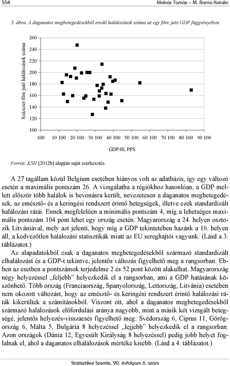 60 100 70 100 80 100 90 100 GDP/fő, PPS Forrás: KSH [2012b] alapján saját szerkesztés. A 27 tagállam közül Belgium esetében hiányos volt az adatbázis, így egy változó esetén a maximális pontszám 26.