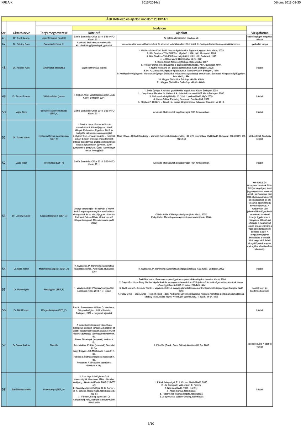 Az oktató által kiosztott hand-out-ok és a kurzus weboldalán közzétett linkek és honlapok tartalmának gyakorlati ismerete. 1. Hüttl Antónia Vita László: Gazdaságstatisztika.