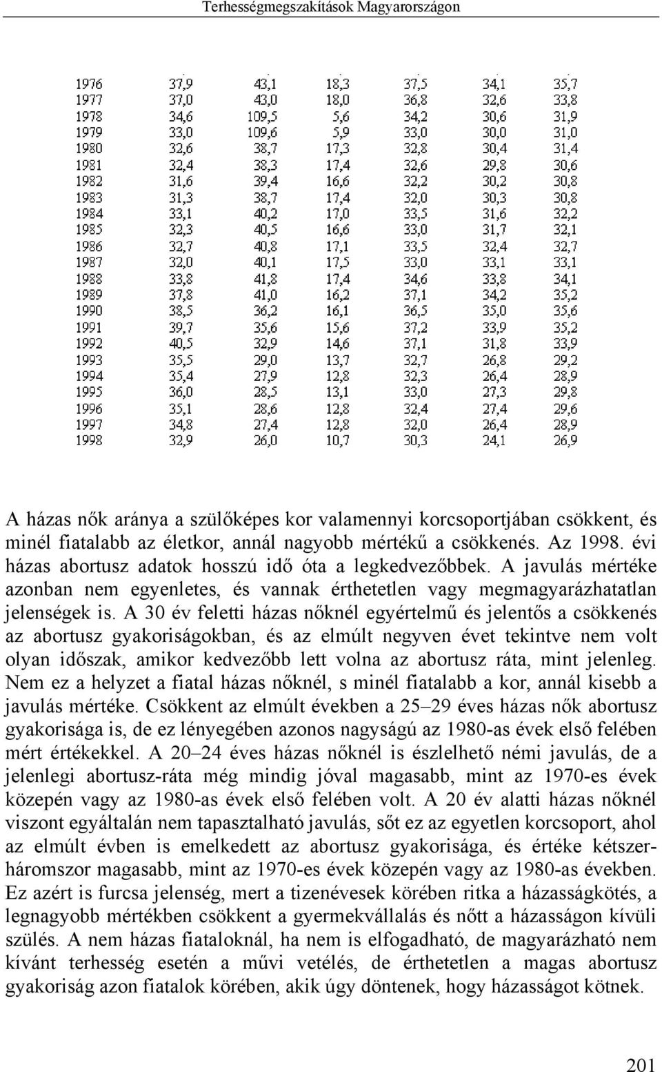 A 30 év feletti házas nőknél egyértelmű és jelentős a csökkenés az abortusz gyakoriságokban, és az elmúlt negyven évet tekintve nem volt olyan időszak, amikor kedvezőbb lett volna az abortusz ráta,