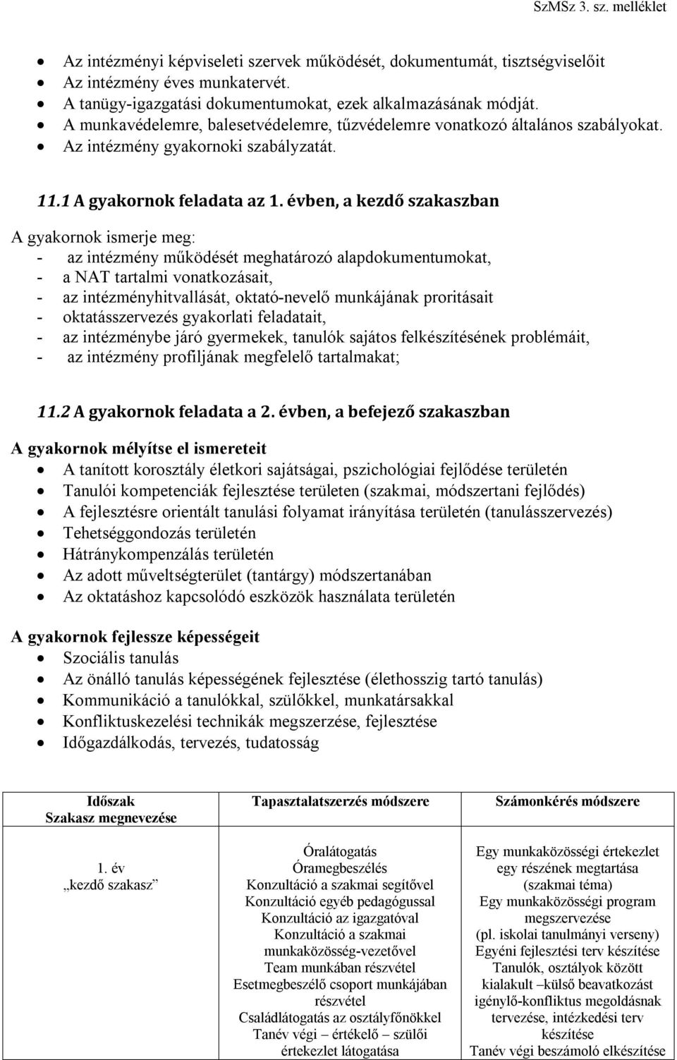 évben, a kezdő szakaszban A gyakornok ismerje meg: - az intézmény működését meghatározó alapdokumentumokat, - a NAT tartalmi vonatkozásait, - az intézményhitvallását, oktató-nevelő munkájának