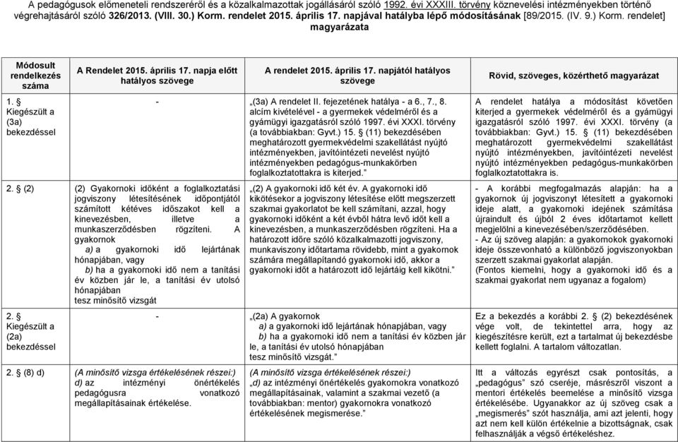 (2) (2) Gyakornoki időként a foglalkoztatási jogviszony létesítésének időpontjától számított kétéves időszakot kell a kinevezésben, illetve a munkaszerződésben rögzíteni.