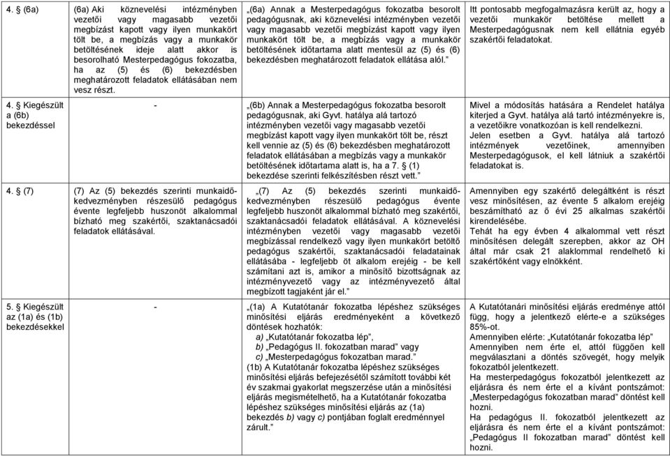 (7) (7) Az (5) bekezdés szerinti munkaidőkedvezményben részesülő pedagógus évente legfeljebb huszonöt alkalommal bízható meg szakértői, szaktanácsadói feladatok ellátásával. 5.