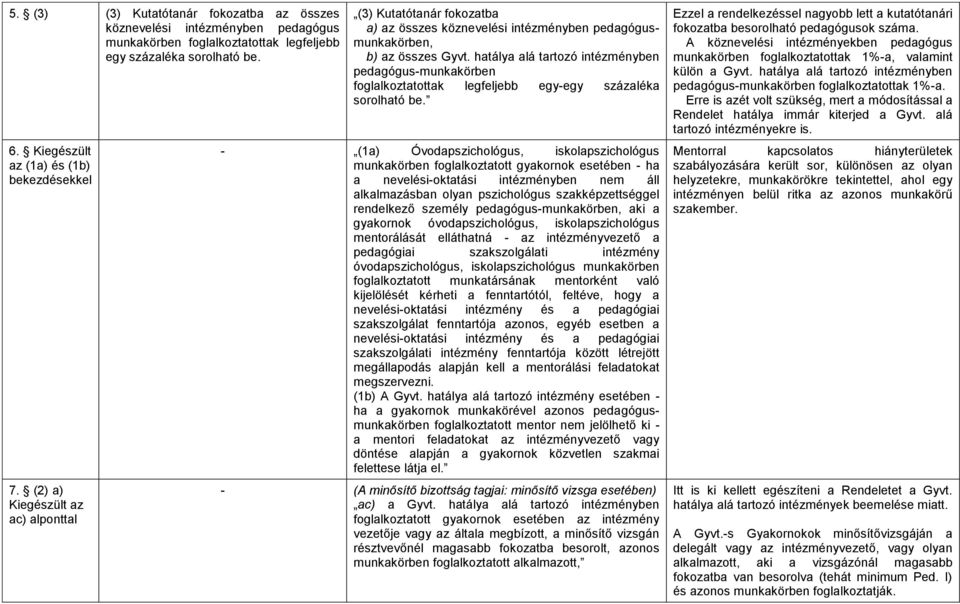 hatálya alá tartozó intézményben pedagógus-munkakörben foglalkoztatottak legfeljebb egy-egy százaléka sorolható be.