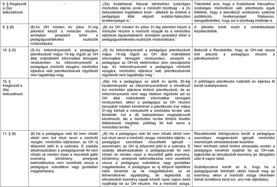 Az intézményvezető a pedagógus minősítő vizsgára, minősítési eljárásra való jelentkezésének rögzítését nem tagadhatja meg. 10. (9a) 11.