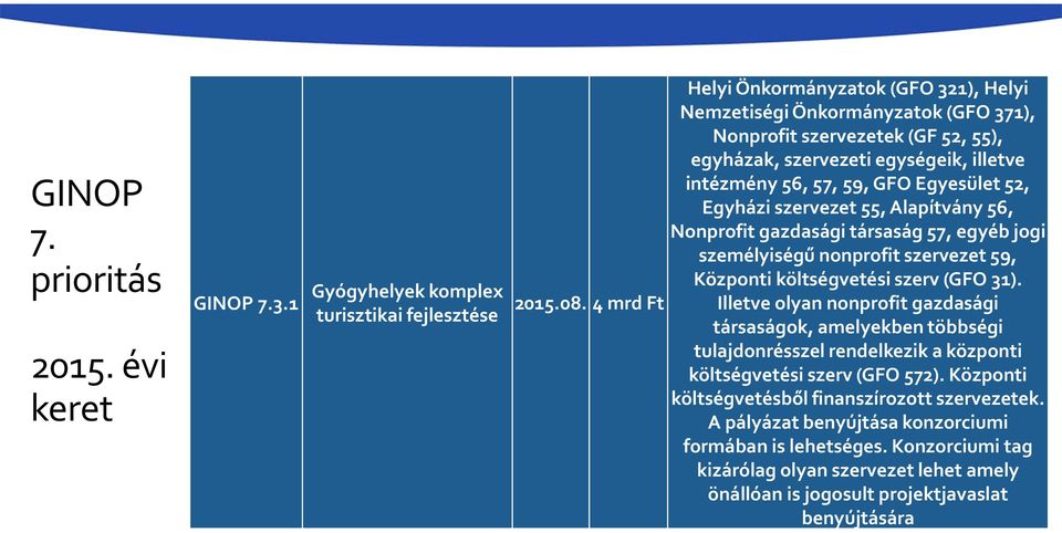 Egyházi szervezet 55, Alapítvány 56, Nonprofit gazdasági társaság 57, egyéb jogi személyiségű nonprofit szervezet 59, Központi költségvetési szerv (GFO 31).