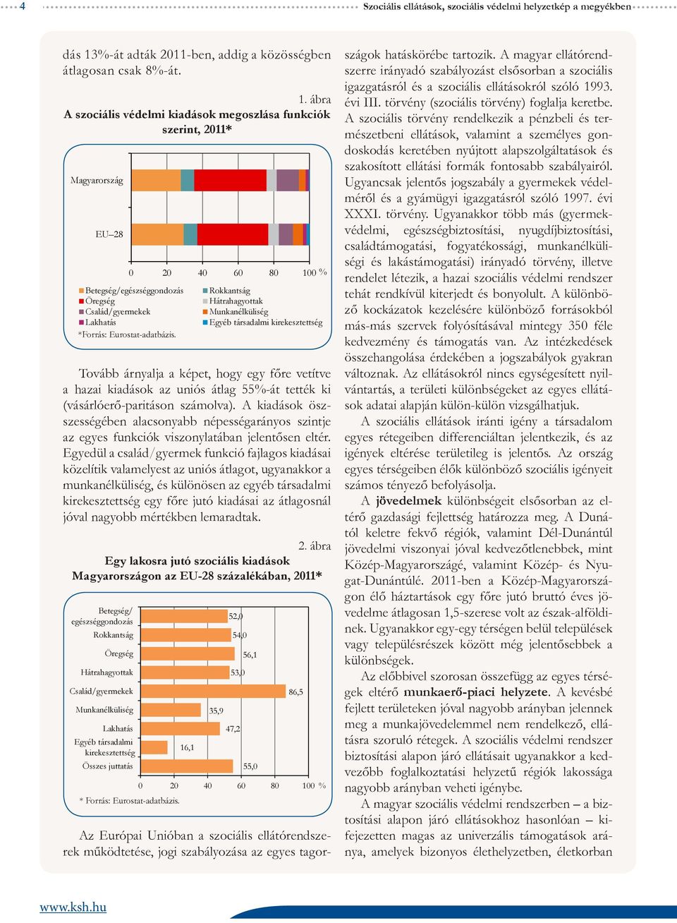 ábra A szociális védelmi kiadások megoszlása funkciók szerint, 211* Magyarország EU 28 Tovább árnyalja a képet, hogy egy főre vetítve a hazai kiadások az uniós átlag 55%-át tették ki