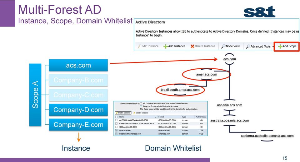 amer.acs.com amer.acs.com oceania.acs.com Company-E.com australia.