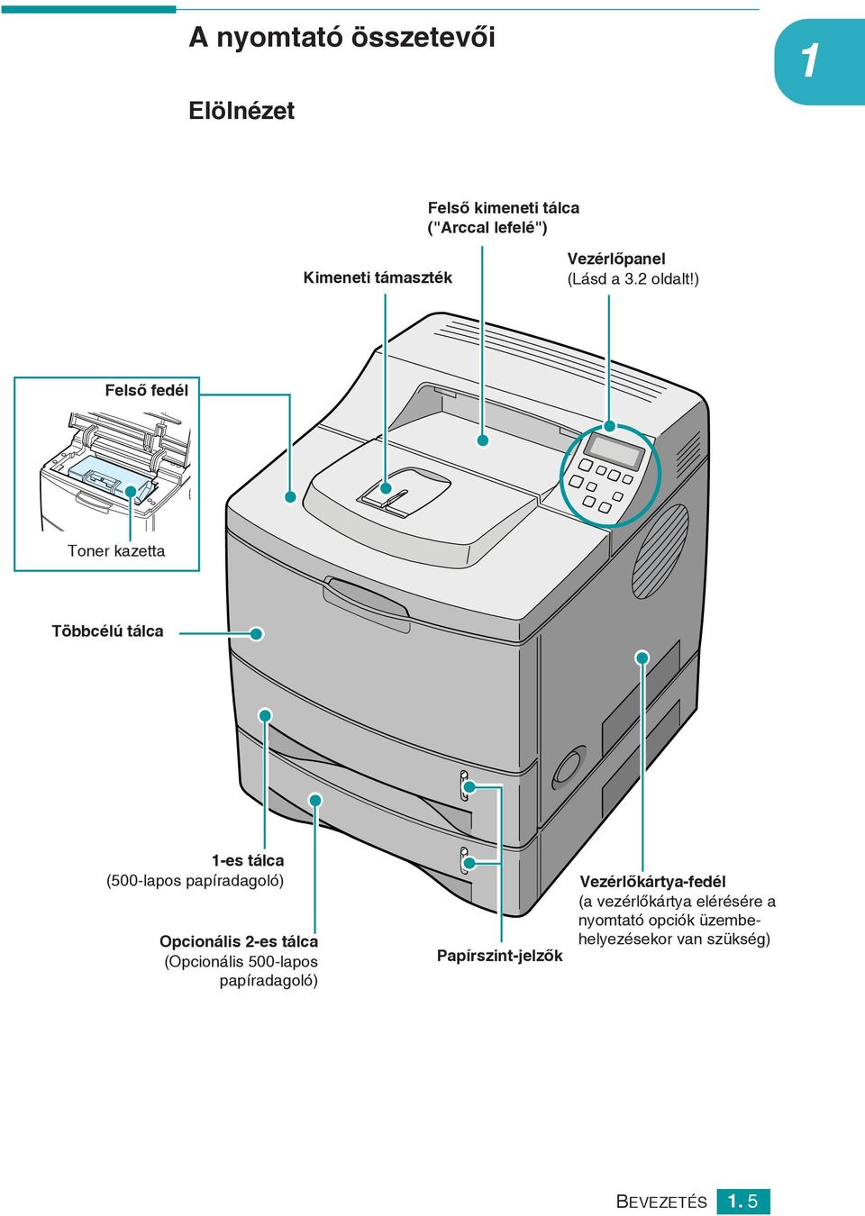 ) Felsõ fedél Toner kazetta Többcélú tálca 1-es tálca (500-lapos papíradagoló) Opcionális 2-es