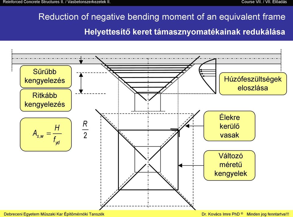 Sűrűbb kengyelezés Ritkább kengyelezés A s, w H f yd R