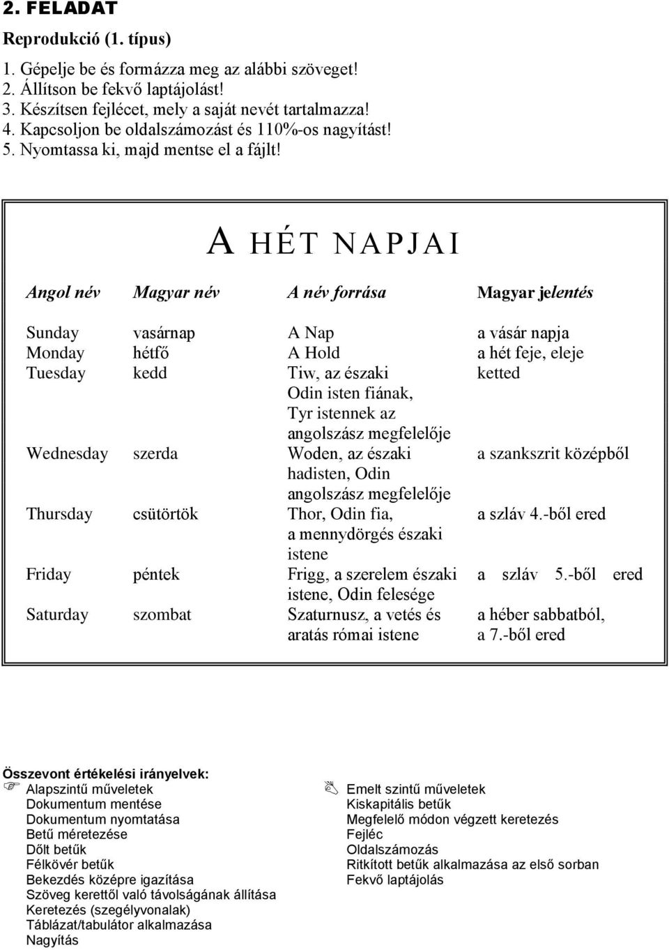 istennek az angolszász megfelelője Wednesday szerda Woden, az északi a szankszrit középből hadisten, Odin angolszász megfelelője Thursday csütörtök Thor, Odin fia, a szláv 4.