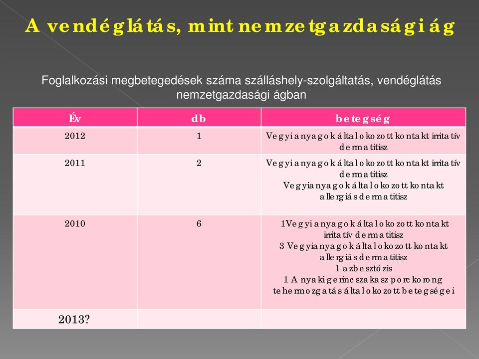 Vegyianyagok által okozott kontakt allergiás dermatitisz 2010 6 1Vegyi anyagok által okozott kontakt irritatív dermatitisz 3 Vegyianyagok