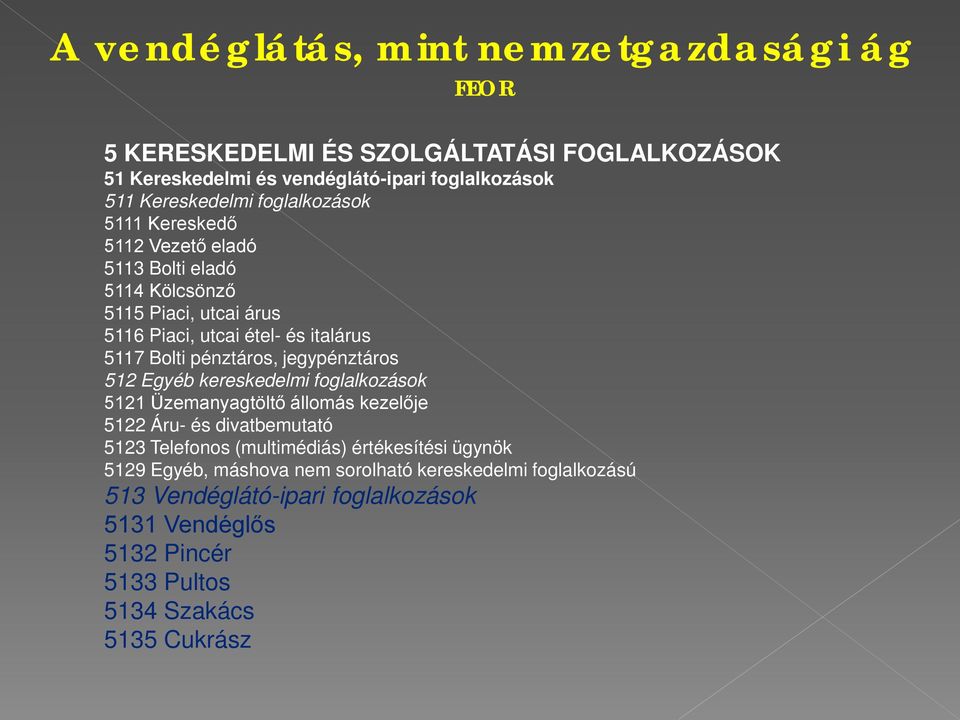 jegypénztáros 512 Egyéb kereskedelmi foglalkozások 5121 Üzemanyagtöltő állomás kezelője 5122 Áru- és divatbemutató 5123 Telefonos (multimédiás) értékesítési