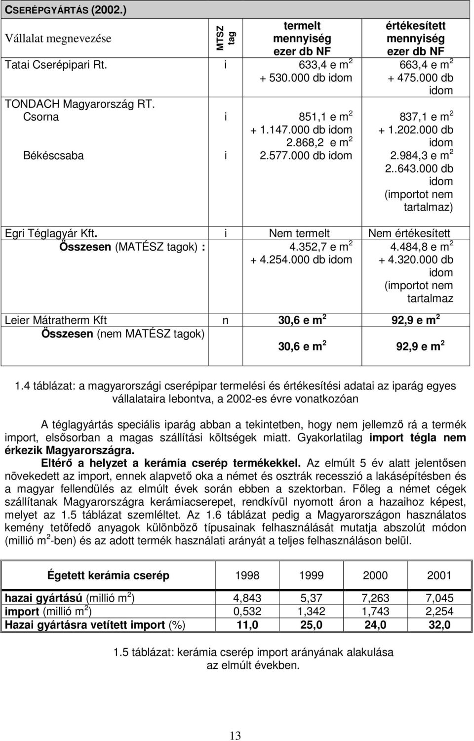 000 db idom (importot nem tartalmaz) Egri Téglagyár Kft. i Nem termelt Nem értékesített Összesen (MATÉSZ tagok) : 4.352,7 e m 2 + 4.254.000 db idom 4.484,8 e m 2 + 4.320.