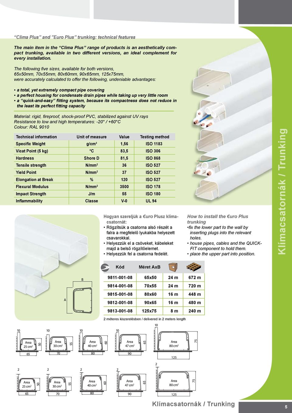 euro The following five sizes, available for both versions, 5x5mm, 7x55mm, xmm, 9x5mm, 15x75mm, were accurately calculated to offer the following, undeniable advantages: a total, yet extremely