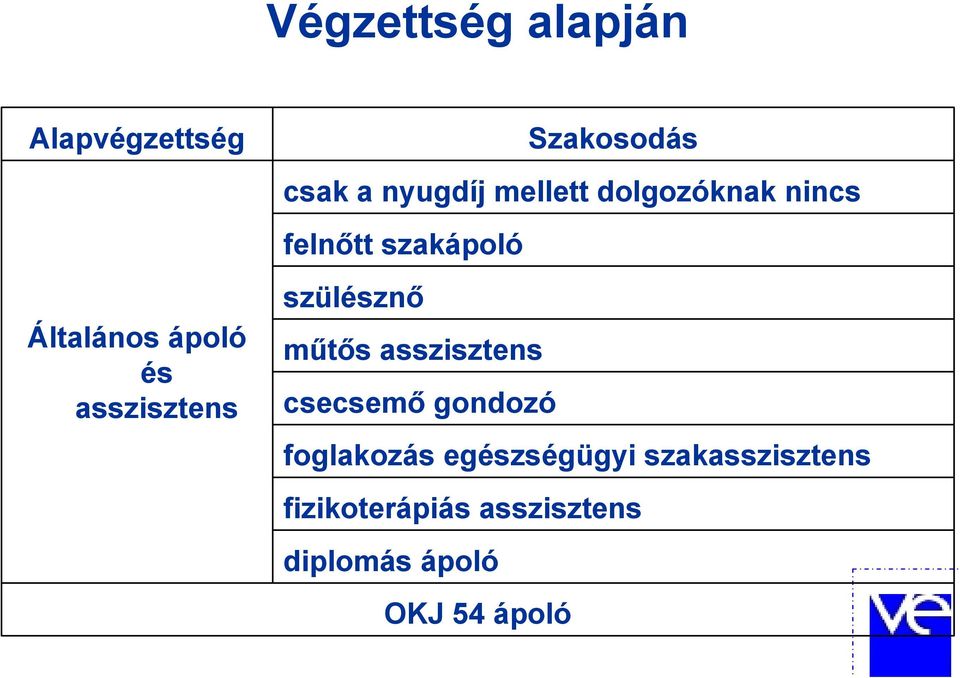 szakápoló szülésznő műtős asszisztens csecsemő gondozó foglakozás