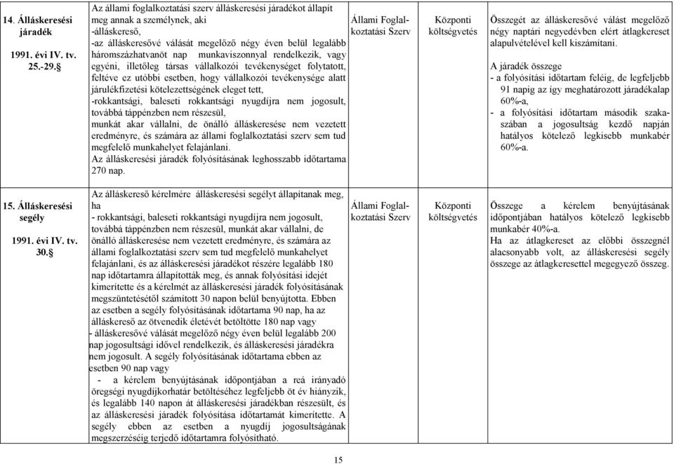 munkaviszonnyal rendelkezik, vagy egyéni, illetőleg társas vállalkozói tevékenységet folytatott, feltéve ez utóbbi esetben, hogy vállalkozói tevékenysége alatt járulékfizetési kötelezettségének