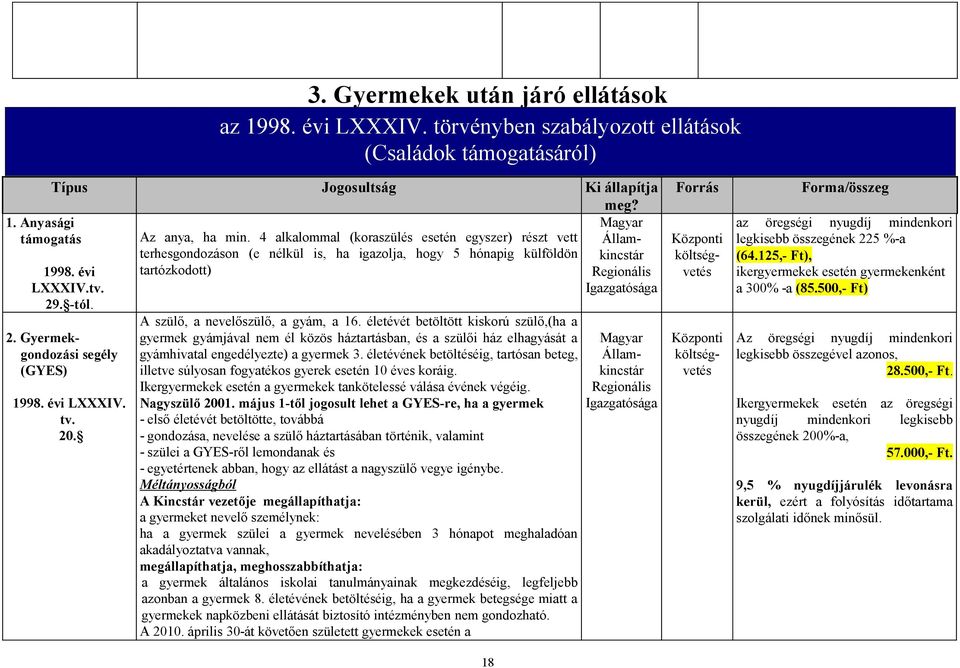 -tól. 2. Gyermekgondozási segély (GYES) 1998. évi LXXXIV. tv. 20. A szülő, a nevelőszülő, a gyám, a 16.