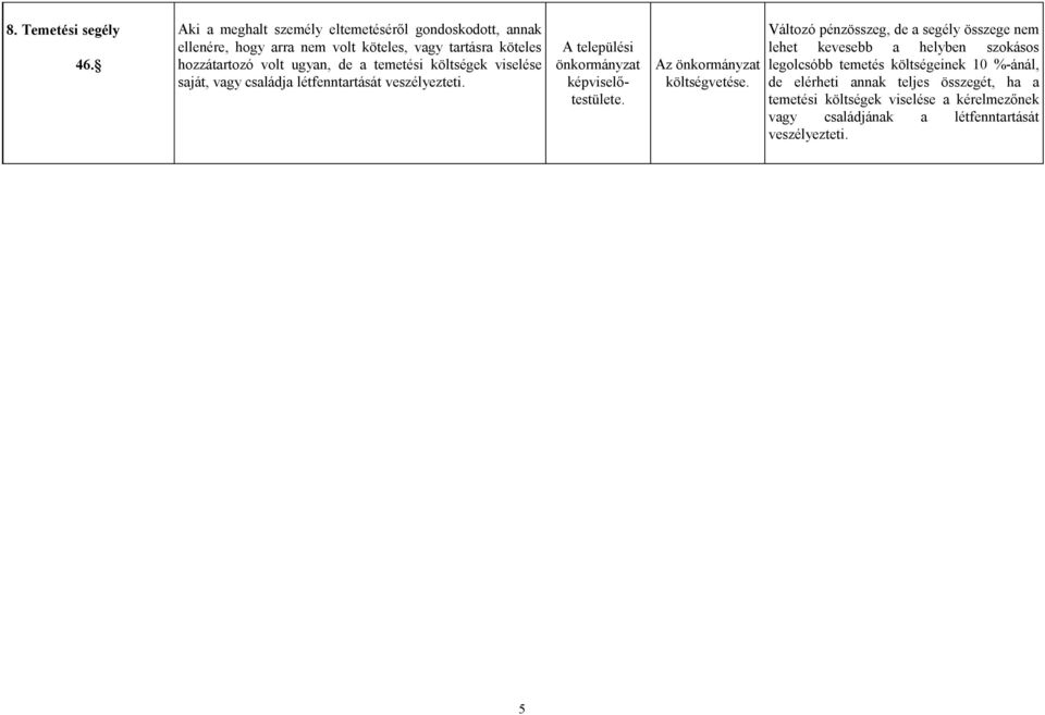 ugyan, de a temetési költségek viselése saját, vagy családja létfenntartását veszélyezteti. A települési képviselőtestülete. Az e.