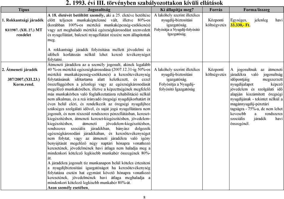 életéve betöltése A lakóhely szerint illetékes előtt teljesen munkaképtelenné vált, illetve 80%-os nyugdíj-biztosítási (korábban 100%-os mértékű munkaképesség-csökkenés) igazgatóság.