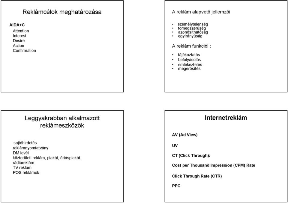 alkalmazott reklámeszközök Internetreklám AV (Ad View) sajtóhirdetés reklámnyomtatvány DM levél közterületi reklám, plakát,