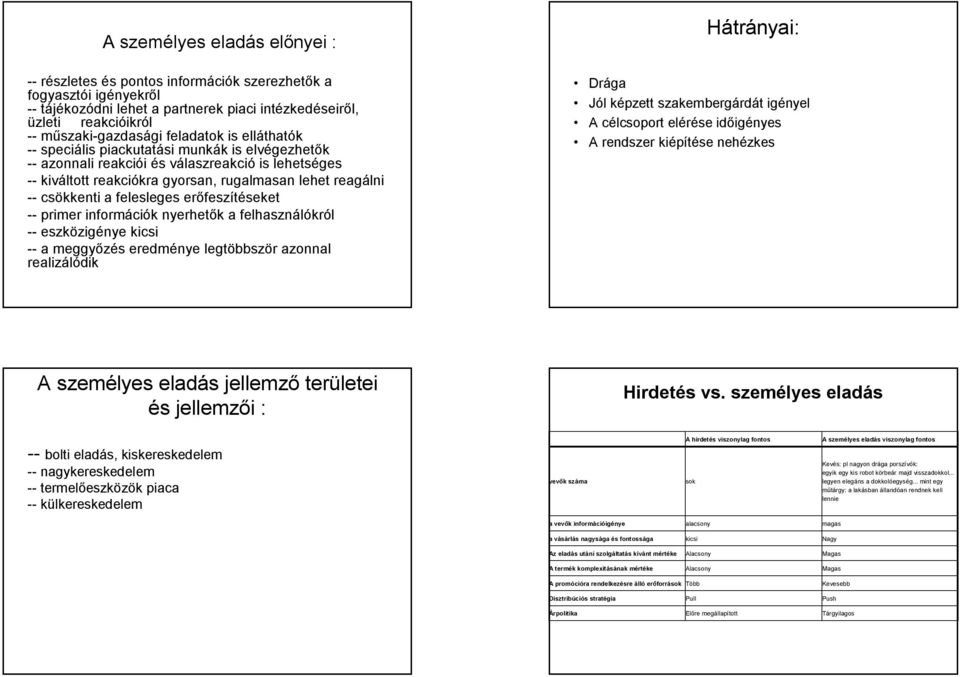 felesleges erőfeszítéseket -- primer információk nyerhetők a felhasználókról -- eszközigénye kicsi -- a meggyőzés eredménye legtöbbször azonnal realizálódik Hátrányai: Drága Jól képzett