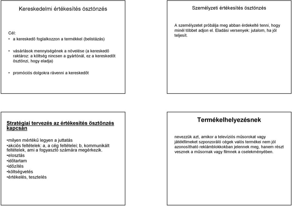 vásárlások mennyiségének a növelése (a kereskedő raktároz: a költség nincsen a gyártónál, ez a kereskedőt ösztönzi, hogy eladja) promóciós dolgokra rávenni a kereskedőt Stratégiai tervezés az