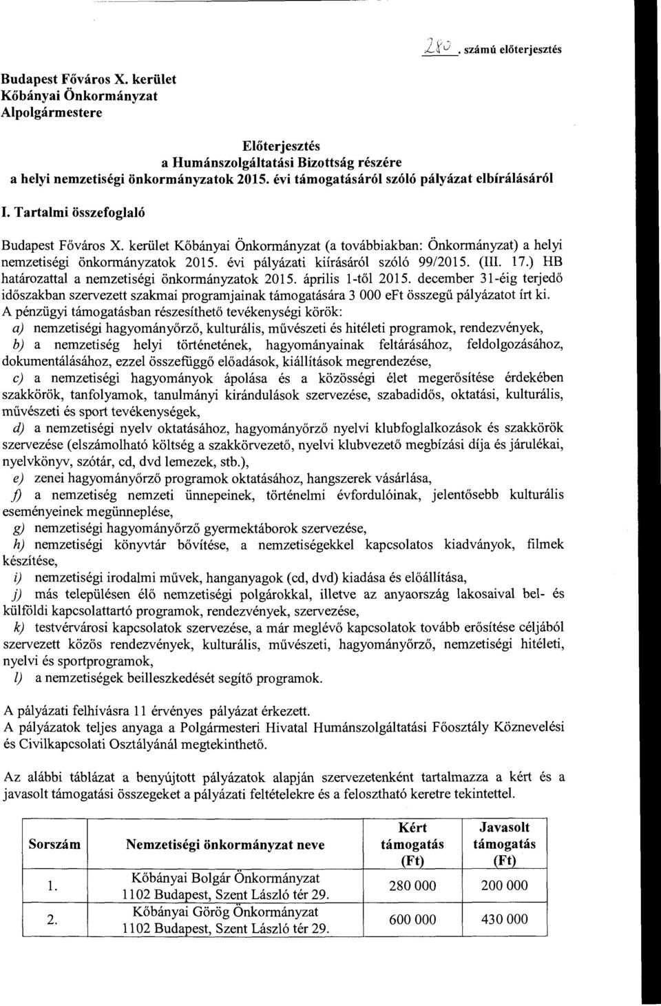 évi pályázati kiírásáról szóló 99/2015. (III. 17.) HB határozattal a nemzetiségi önkormányzatok 2015. április l-től 2015.