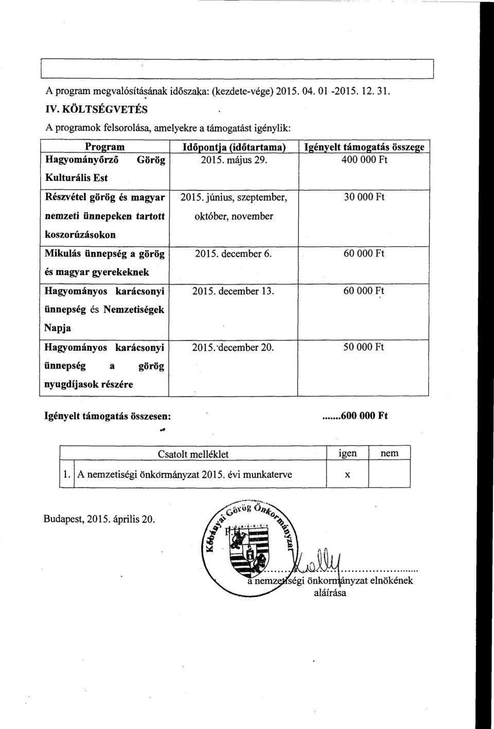 400 OOO Ft Kulturális Est Részvétel görög és magyar 2015. június, szeptember, 30 OOO Ft nemzeti ünnepeken tartott koszorúzásokon október, november Mikulás ünnepség a görög 2015. december 6.