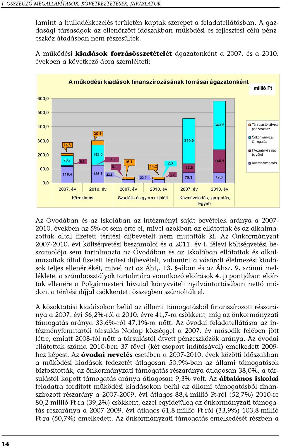 években a következő ábra szemlélteti: A működési kiadások finanszírozásának forrásai ágazatonként millió Ft 600,0 500,0 400,0 300,0 200,0 100,0 0,0 14,8 70,7 6,6 30,4 142,0 118,4 125,7 3,3 23,6 0,1