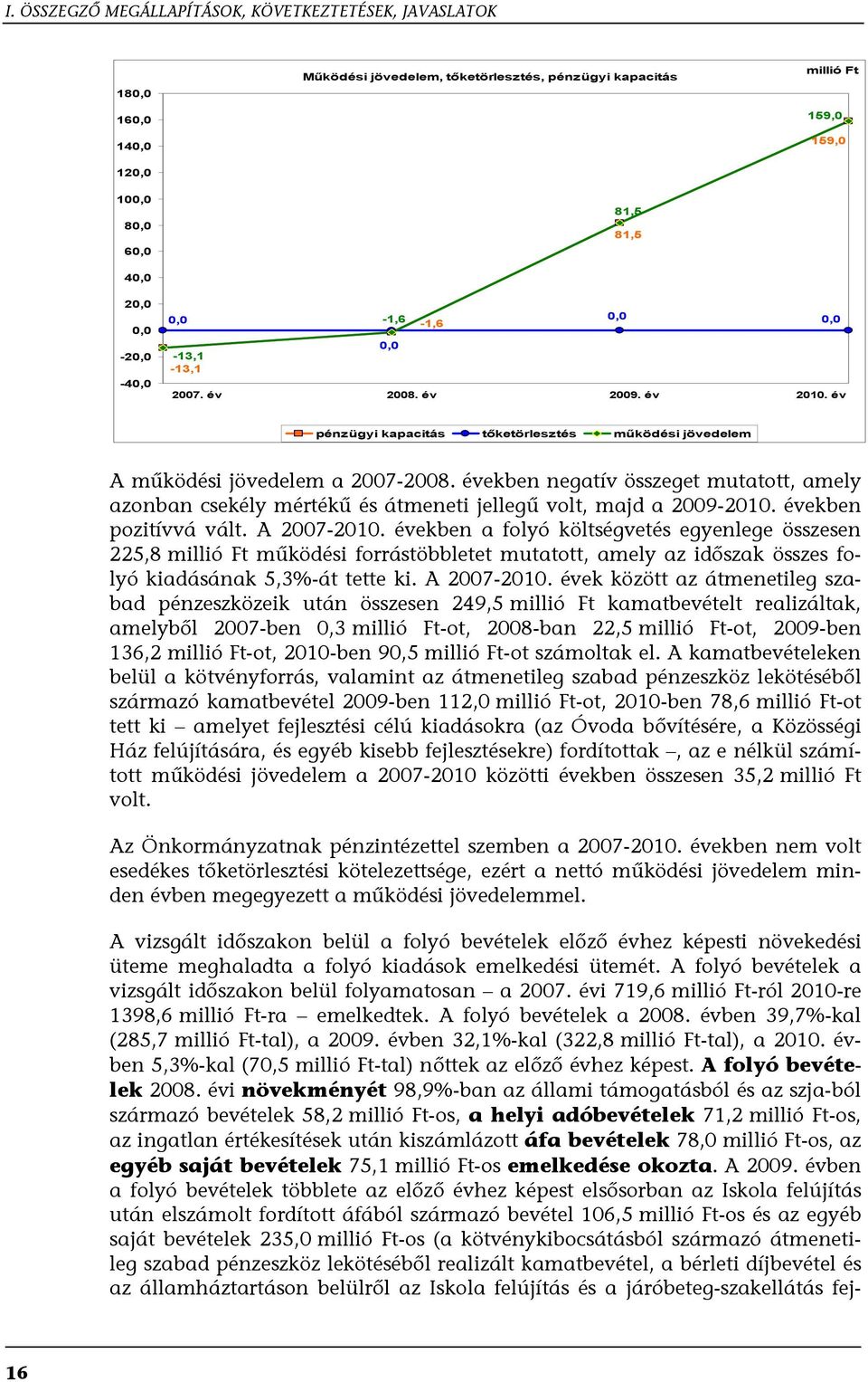 években negatív összeget mutatott, amely azonban csekély mértékű és átmeneti jellegű volt, majd a 2009-2010. években pozitívvá vált. A 2007-2010.