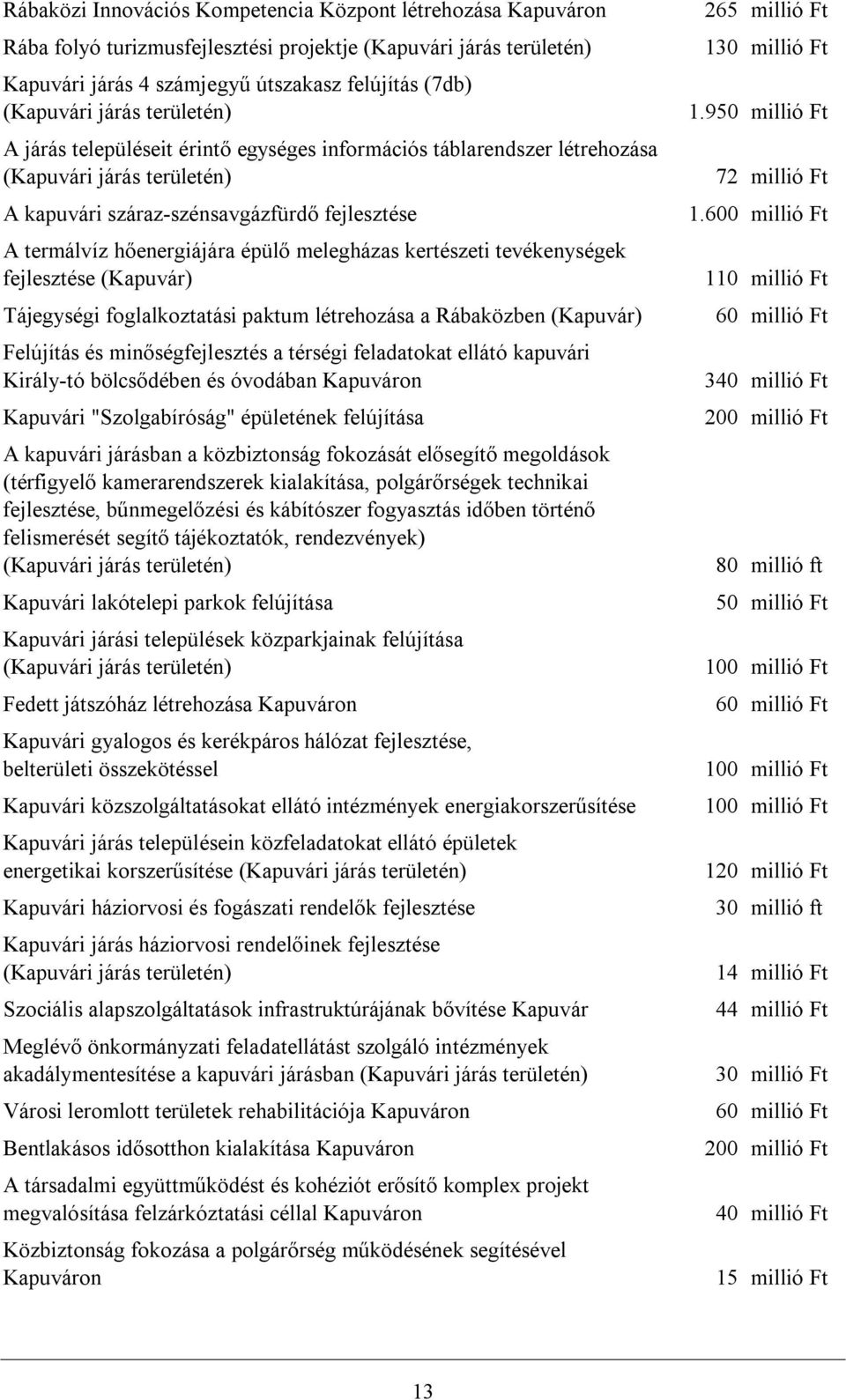 melegházas kertészeti tevékenységek fejlesztése (Kapuvár) Tájegységi foglalkoztatási paktum létrehozása a Rábaközben (Kapuvár) Felújítás és minőségfejlesztés a térségi feladatokat ellátó kapuvári