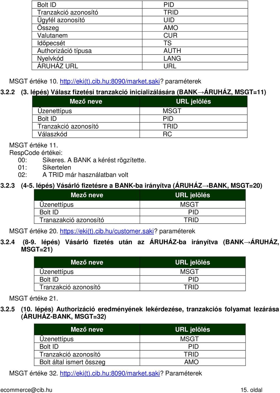 RespCode értékei: 00: Sikeres. A BANK a kérést rögzítette. 01: Sikertelen 02: A TRID már használatban volt MSGT PID TRID RC URL jelölés 3.2.3 (4-5.