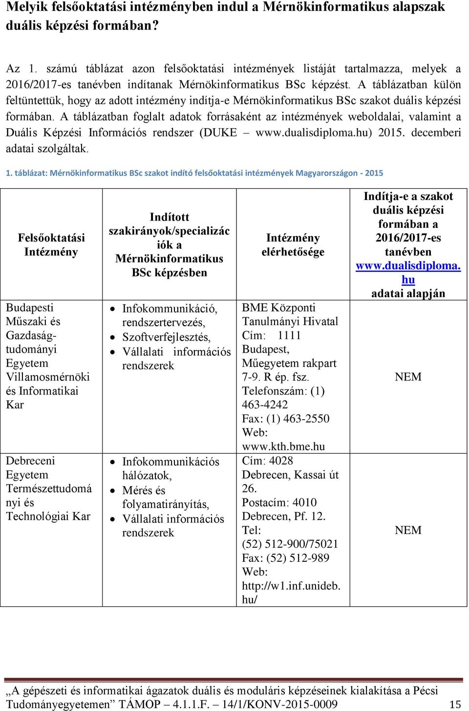 A táblázatban külön feltüntettük, hogy az adott intézmény indítja-e Mérnökinformatikus BSc szakot duális képzési formában.