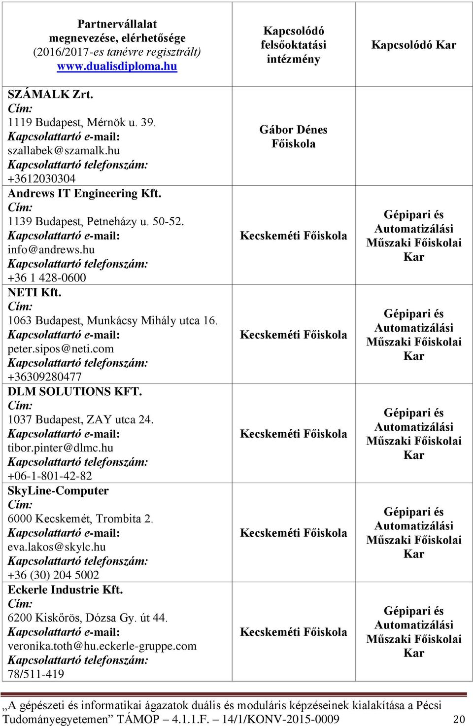 tibor.pinter@dlmc.hu +06-1-801-42-82 SkyLine-Computer 6000 Kecskemét, Trombita 2. eva.lakos@skylc.hu +36 (30) 204 5002 Eckerle Industrie Kft. 6200 Kiskőrös, Dózsa Gy. út 44. veronika.toth@hu.