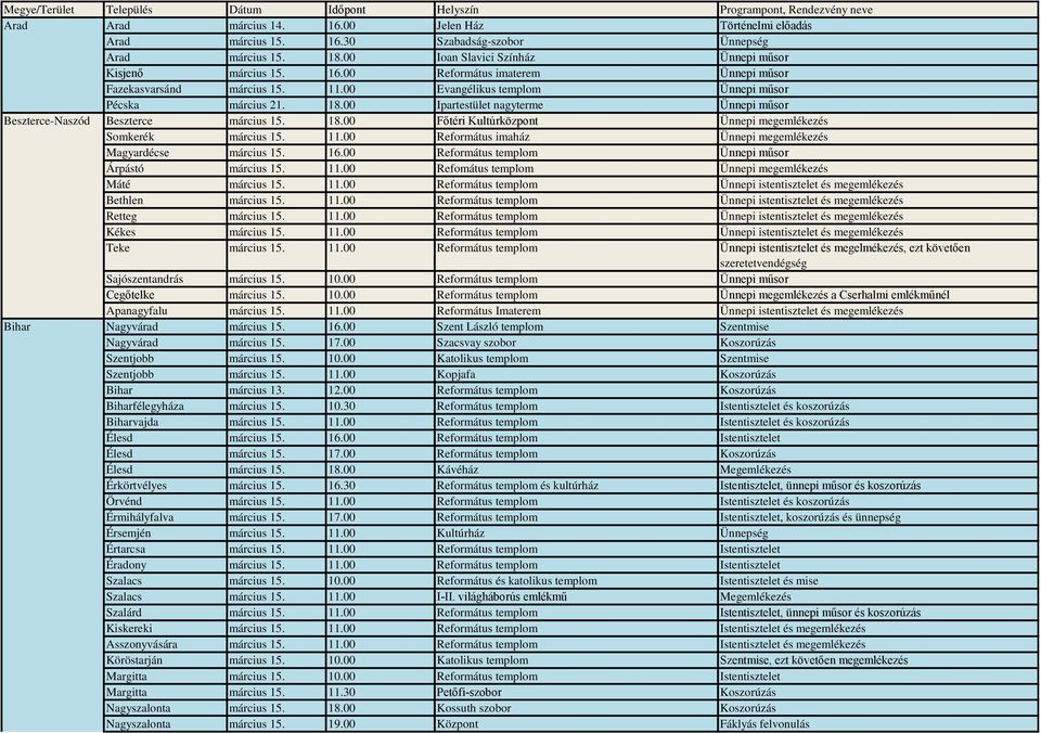 00 Ipartestület nagyterme Ünnepi műsor Beszterce-Naszód Beszterce március 15. 18.00 Főtéri Kultúrközpont Ünnepi megemlékezés Somkerék március 15. 11.