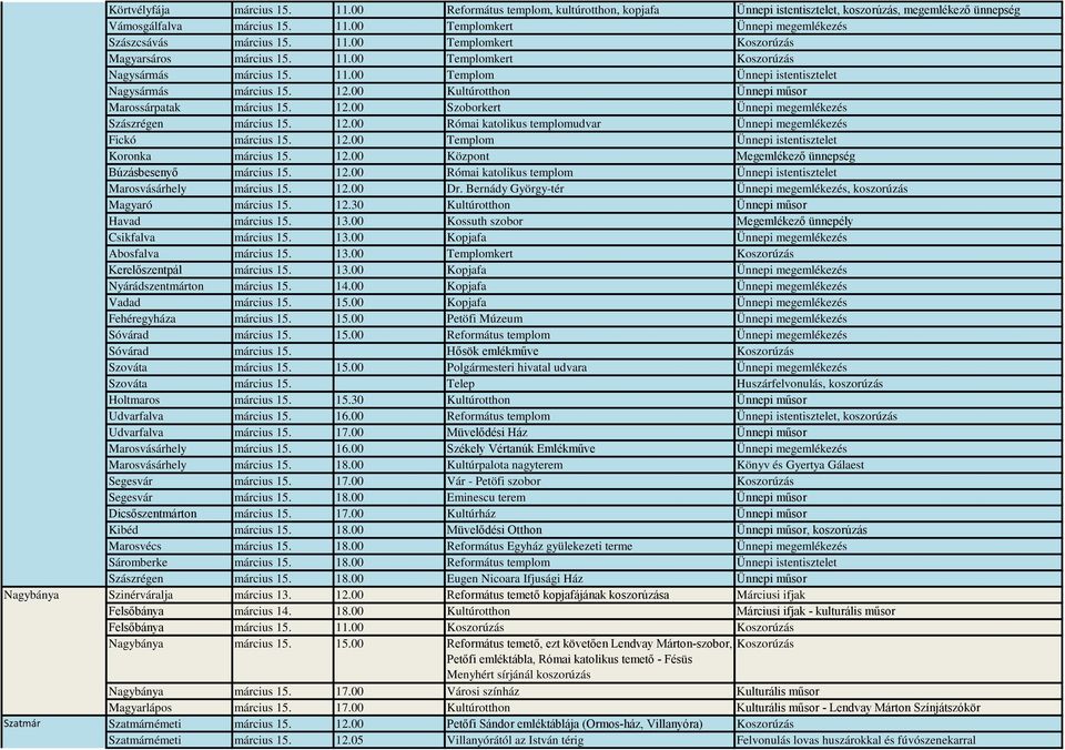 00 Kultúrotthon Ünnepi műsor Marossárpatak március 15. 12.00 Szoborkert Ünnepi megemlékezés Szászrégen március 15. 12.00 Római katolikus templomudvar Ünnepi megemlékezés Fickó március 15. 12.00 Templom Ünnepi istentisztelet Koronka március 15.