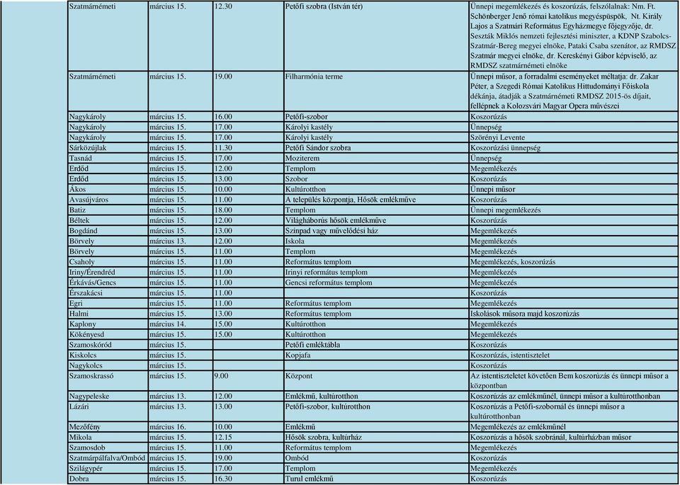 Seszták Miklós nemzeti fejlesztési miniszter, a KDNP Szabolcs- Szatmár-Bereg megyei elnöke, Pataki Csaba szenátor, az RMDSZ Szatmár megyei elnöke, dr.