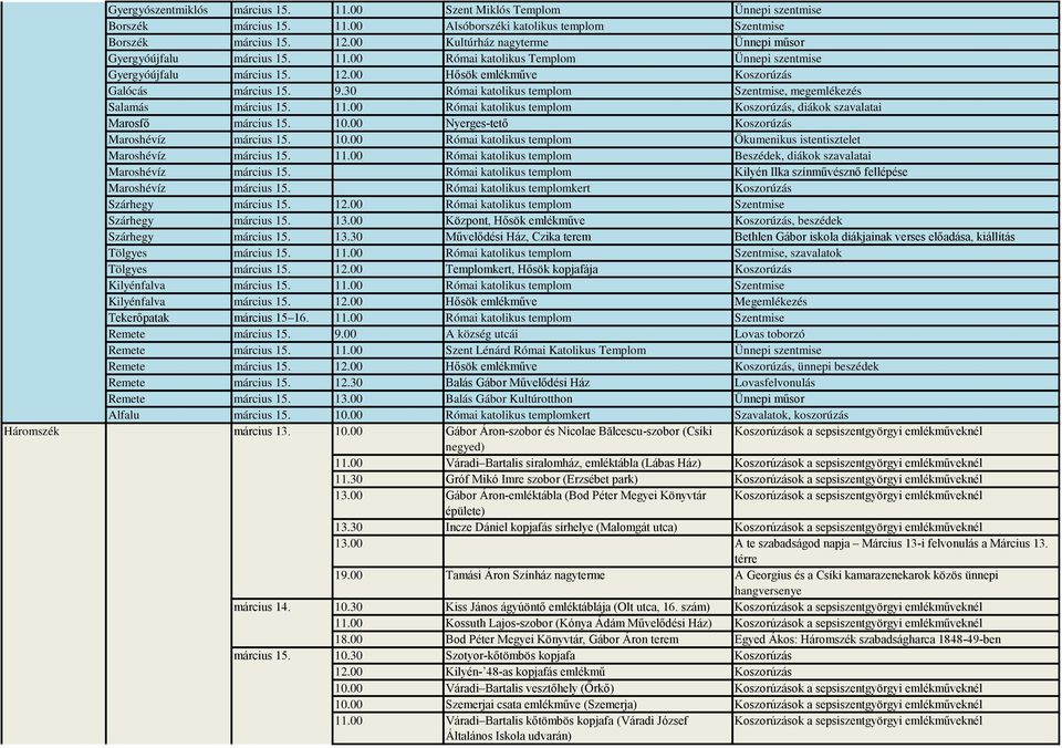 30 Római katolikus templom Szentmise, megemlékezés Salamás március 15. 11.00 Római katolikus templom Koszorúzás, diákok szavalatai Marosfő március 15. 10.