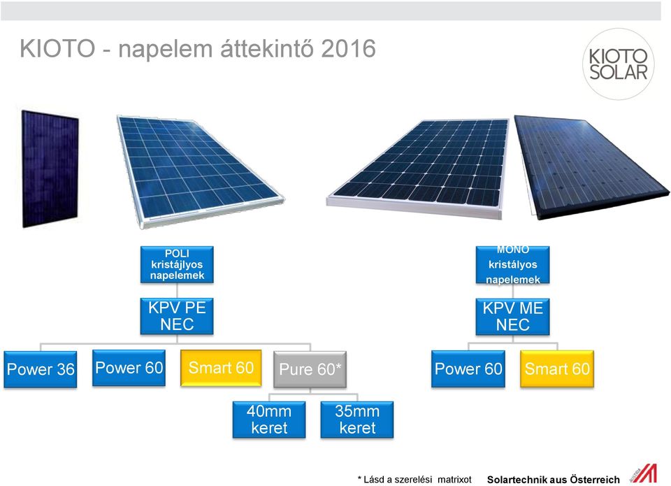 ME NEC Power 36 Power 60 Smart 60 Pure 60* Power 60