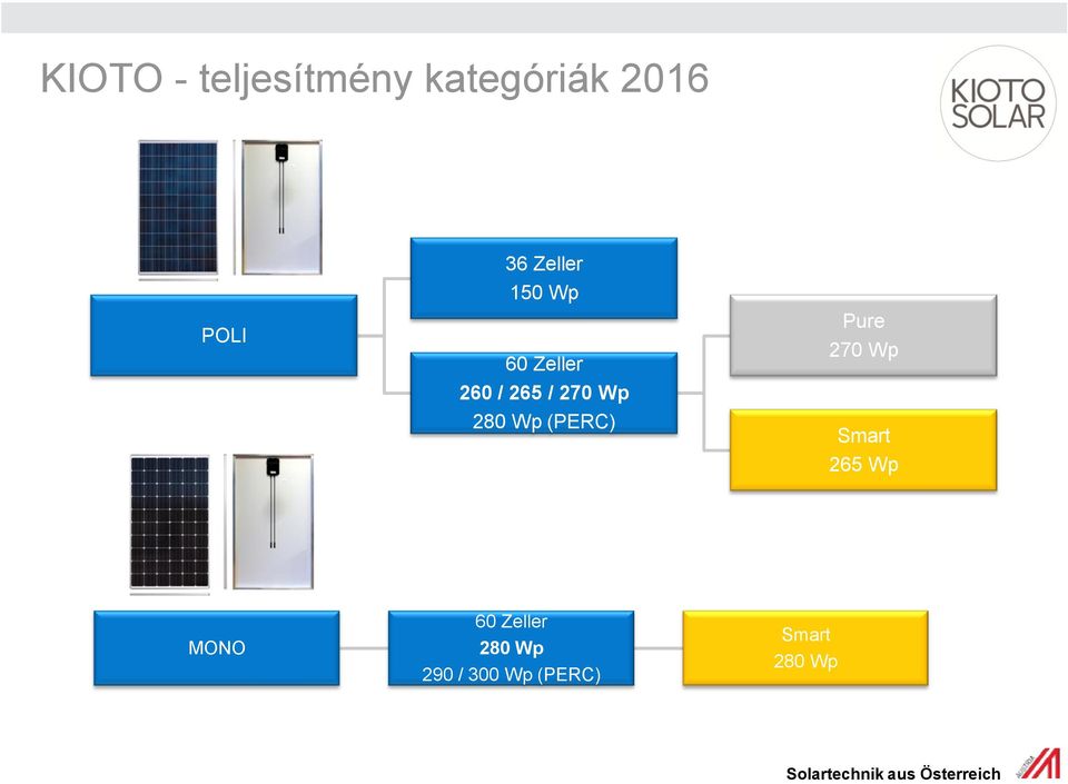 280 Wp (PERC) Pure 270 Wp Smart 265 Wp MONO