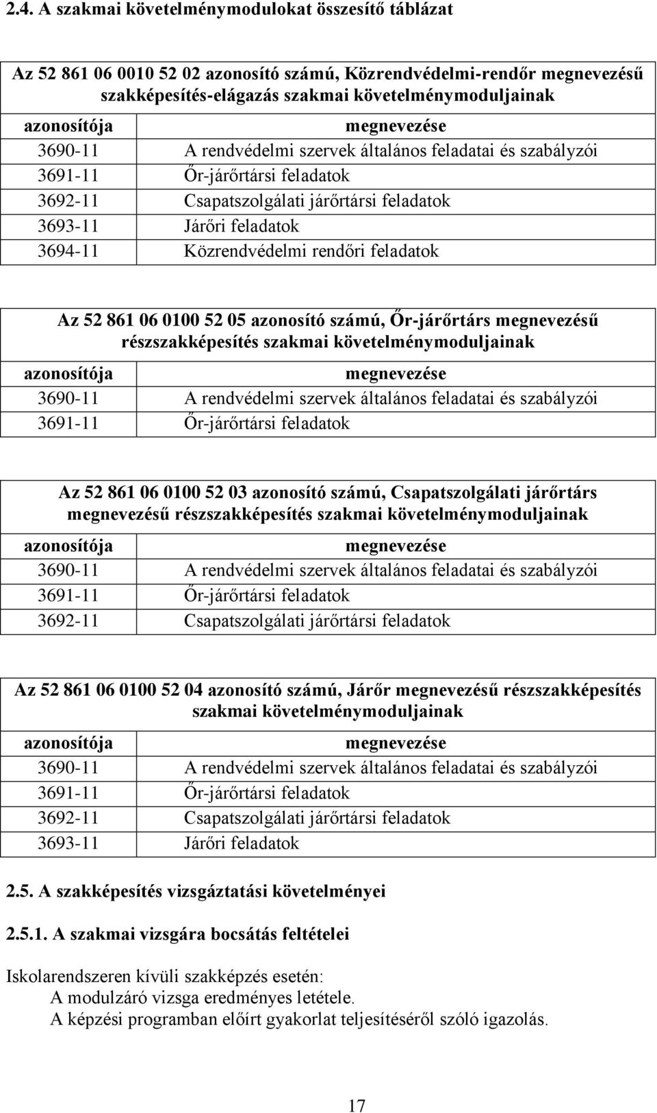 Közrendvédelmi rendőri feladatok Az 52 861 06 0100 52 05 azonosító számú, Őr-járőrtárs megnevezésű részszakképesítés szakmai követelménymoduljainak azonosítója megnevezése 3690-11 A rendvédelmi