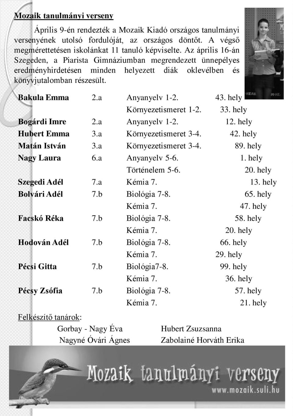 hely Környezetismeret 1-2. 33. hely Bogárdi Imre 2.a Anyanyelv 1-2. 12. hely Hubert Emma 3.a Környezetismeret 3-4. 42. hely Matán István 3.a Környezetismeret 3-4. 89. hely Nagy Laura 6.