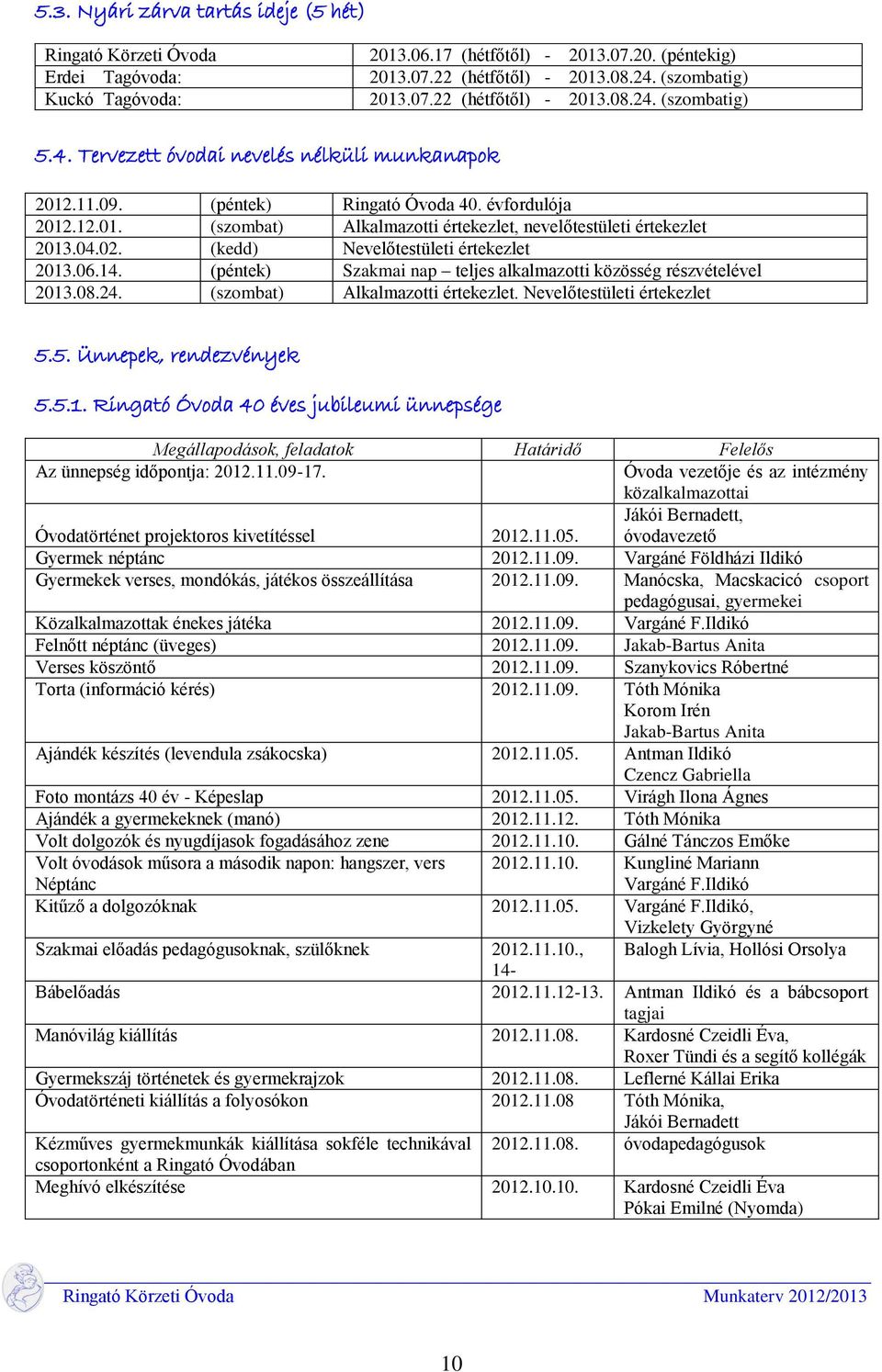 (kedd) Nevelőtestületi értekezlet 2013.06.14. (péntek) Szakmai nap teljes alkalmazotti közösség részvételével 2013.08.24. (szombat) Alkalmazotti értekezlet. Nevelőtestületi értekezlet 5.