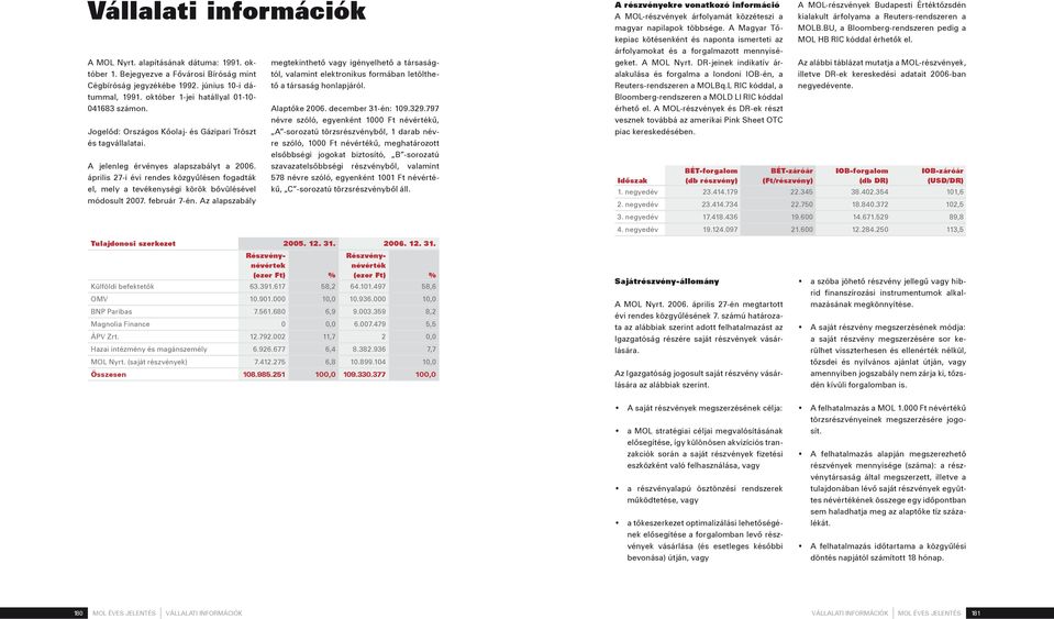 április 27-i évi rendes közgyűlésen fogadták el, mely a tevékenységi körök bővülésével módosult 2007. február 7-én.