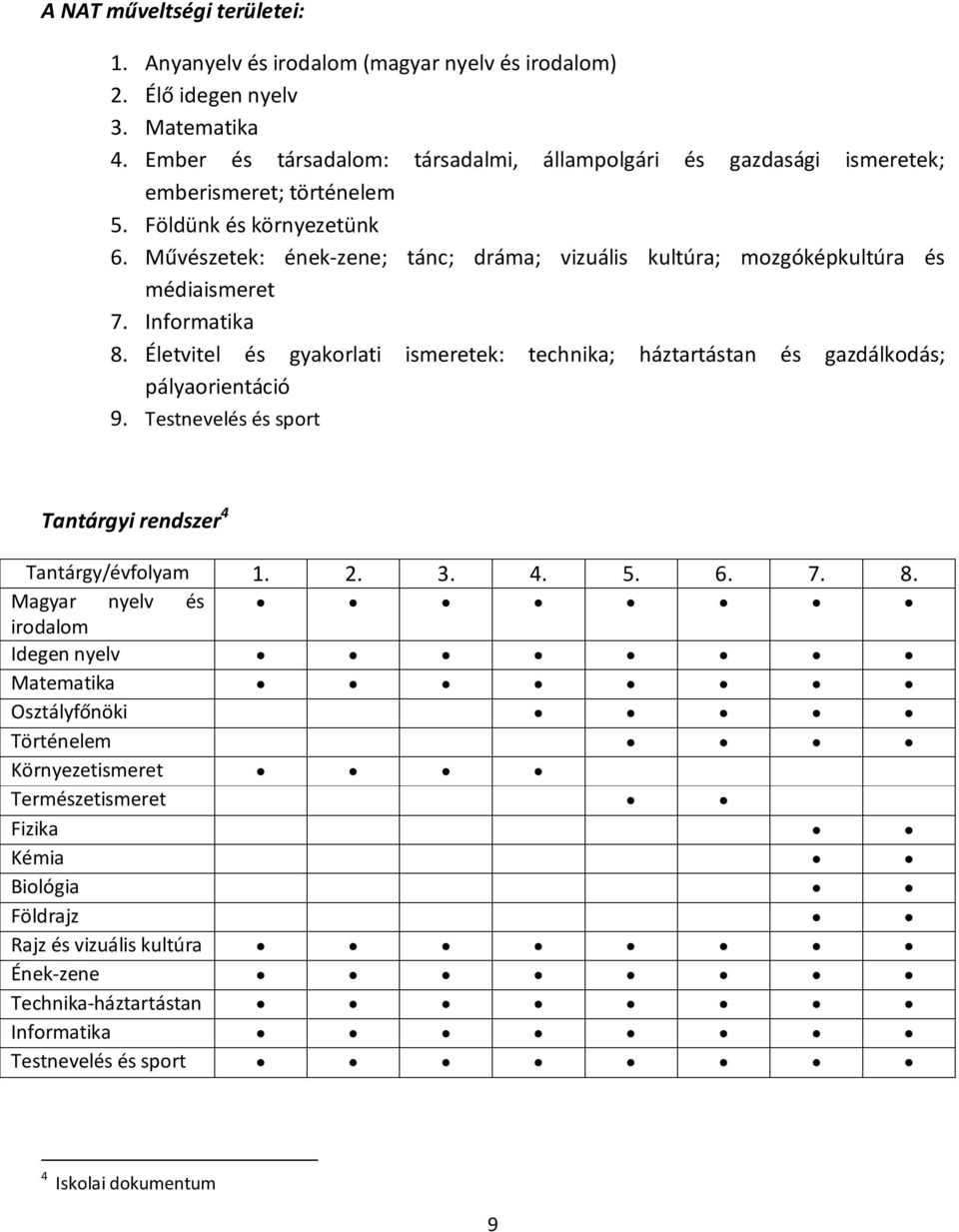 Művészetek: ének-zene; tánc; dráma; vizuális kultúra; mozgóképkultúra és médiaismeret 7. Informatika 8.