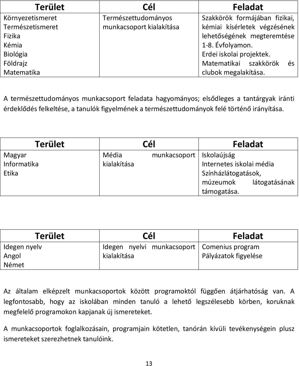 A természettudományos munkacsoport feladata hagyományos; elsődleges a tantárgyak iránti érdeklődés felkeltése, a tanulók figyelmének a természettudományok felé történő irányítása.