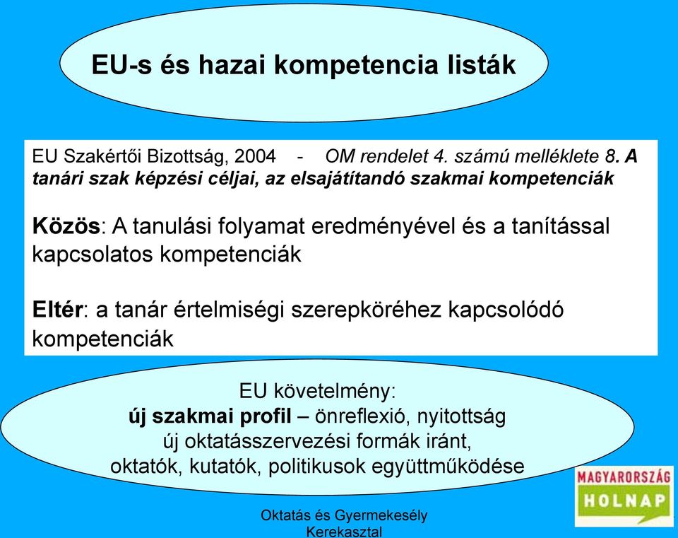 tanítással kapcsolatos kompetenciák Eltér: a tanár értelmiségi szerepköréhez kapcsolódó kompetenciák EU